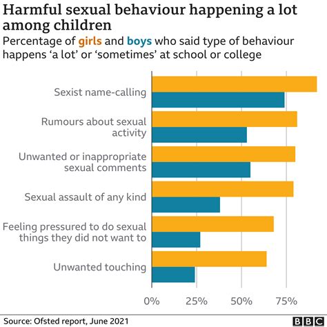 highschool girls leaked|Girls asked for nudes by up to 11 boys a night, Ofsted finds